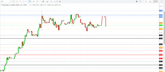 Картина дня 17.04.2018. НЕФТЬ