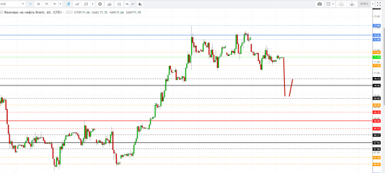 Картина дня 17.04.2018. НЕФТЬ