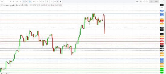 Картина дня 17.04.2018. НЕФТЬ