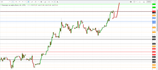 Картина дня 19.04.2018. НЕФТЬ