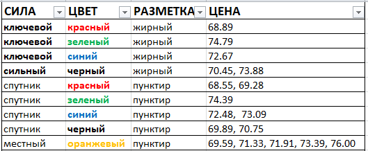 Картина дня 19.04.2018. НЕФТЬ