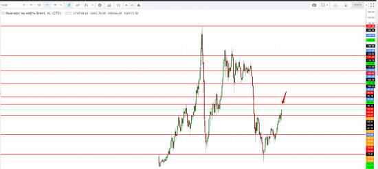 Картина дня 19.04.2018. НЕФТЬ