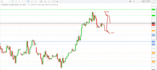 Картина дня 20.04.2018. НЕФТЬ