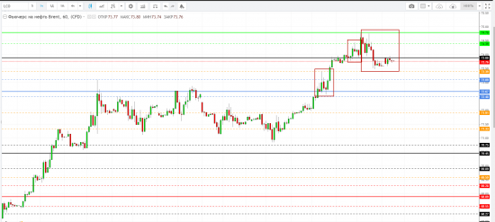 Картина дня 20.04.2018. НЕФТЬ