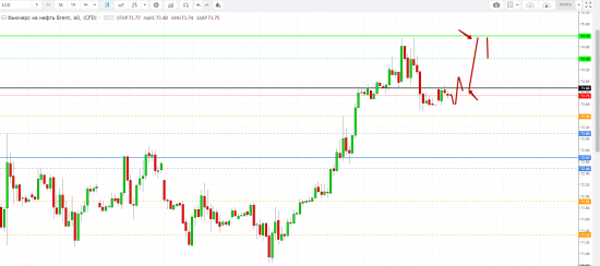 Картина дня 20.04.2018. НЕФТЬ