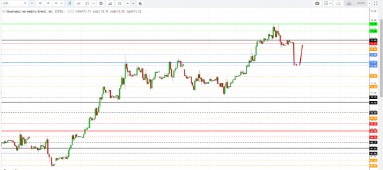 Картина дня 20.04.2018. НЕФТЬ