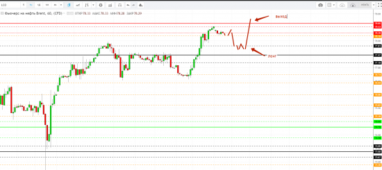 Картина дня 15.05.2018. НЕФТЬ