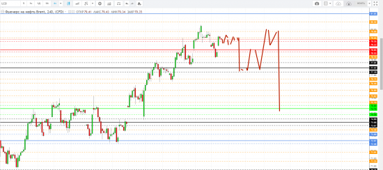 Картина дня 22.05.2018. НЕФТЬ