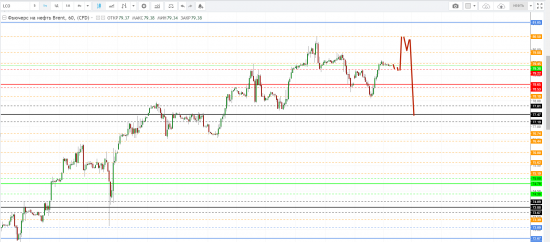 Картина дня 22.05.2018. НЕФТЬ