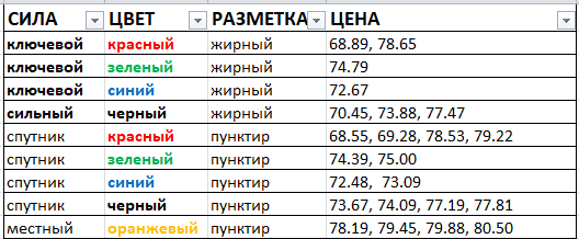 Картина дня 22.05.2018. НЕФТЬ