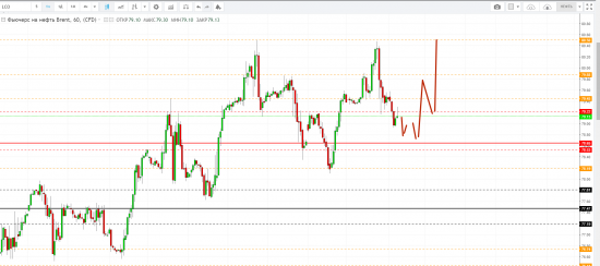 Картина дня 23.05.2018. НЕФТЬ