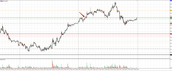 Картина дня 23.05.2018. НЕФТЬ