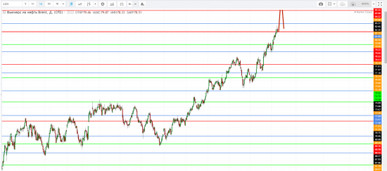 Картина дня 23.05.2018. НЕФТЬ