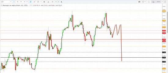 Картина дня 23.05.2018. НЕФТЬ