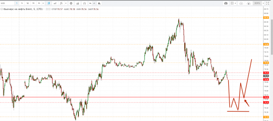 Картина дня 23.05.2018. НЕФТЬ