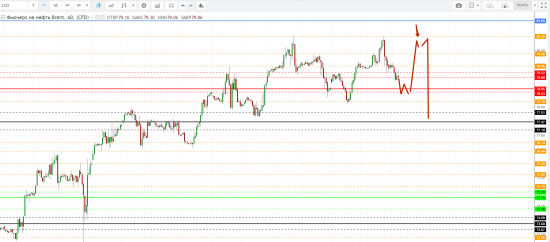 Картина дня 23.05.2018. НЕФТЬ