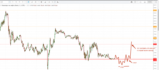 Картина дня 25.05.2018. НЕФТЬ