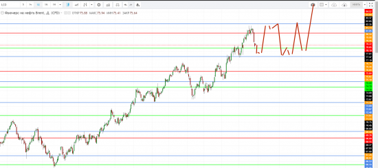 Картина дня 29.05.2018. НЕФТЬ