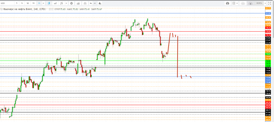 Картина дня 29.05.2018. НЕФТЬ