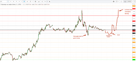 Картина дня 01.06.2018. НЕФТЬ