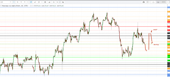 Картина дня 04.06.2018. НЕФТЬ