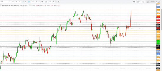 Картина дня 08.06.2018. НЕФТЬ