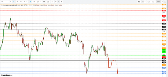 Картина дня 21.06.2018. НЕФТЬ