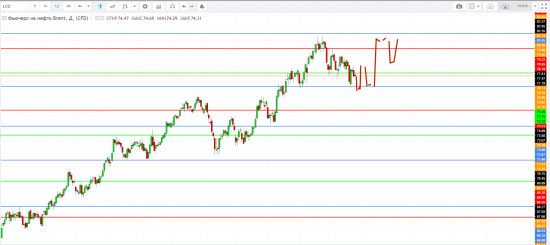 Картина дня 21.06.2018. НЕФТЬ