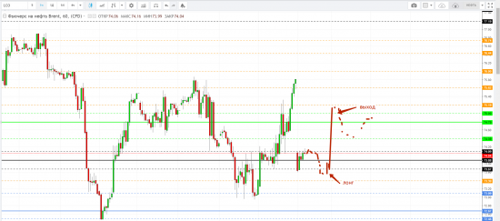 Картина дня 25.06.2018. НЕФТЬ