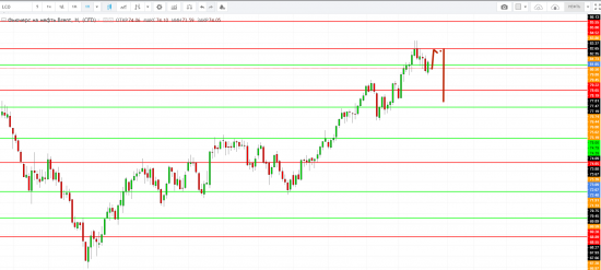 Картина дня 25.06.2018. НЕФТЬ