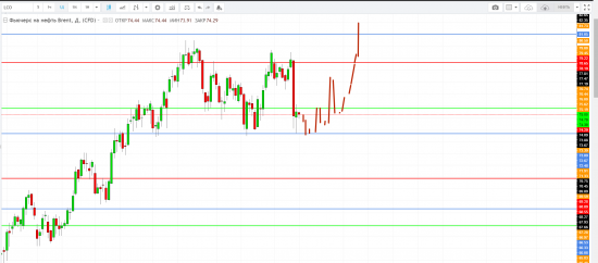 Картина дня 16.07.2018. НЕФТЬ