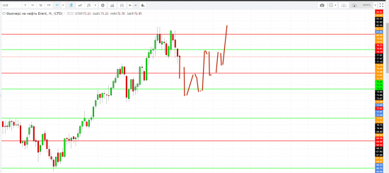 Картина дня 23.07.2018. НЕФТЬ