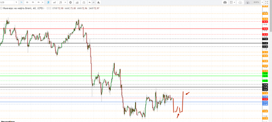 Картина дня 23.07.2018. НЕФТЬ