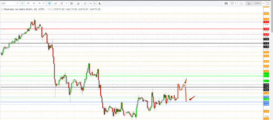 Картина дня 23.07.2018. НЕФТЬ