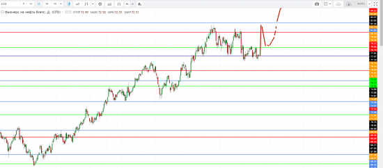 Картина дня 13.08.2018. НЕФТЬ