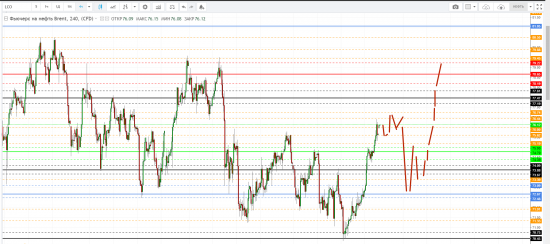 Картина дня 28.08.2018. НЕФТЬ