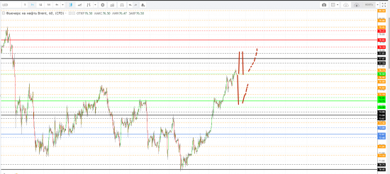 Картина дня 28.08.2018. НЕФТЬ