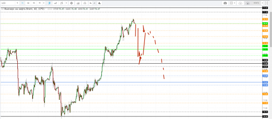 Картина дня 28.08.2018. НЕФТЬ