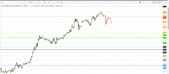 Картина дня 28.08.2018. НЕФТЬ