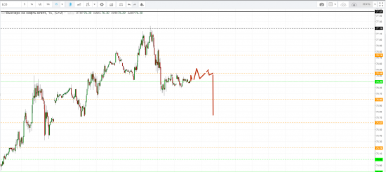 Картина дня 29.08.2018. НЕФТЬ