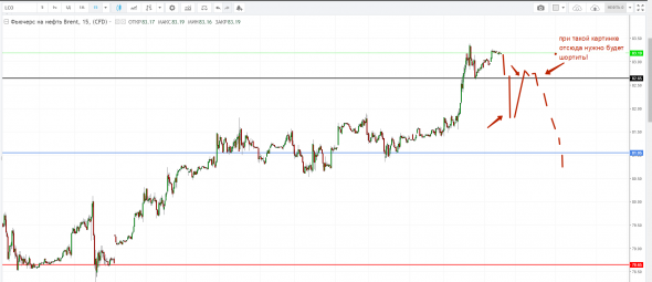 Картина дня 01.10.2018. НЕФТЬ