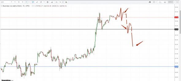 Картина дня 01.10.2018. НЕФТЬ