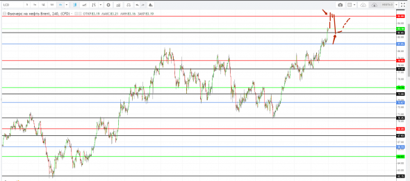 Картина дня 01.10.2018. НЕФТЬ