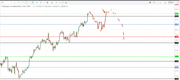 Картина дня 01.10.2018. НЕФТЬ