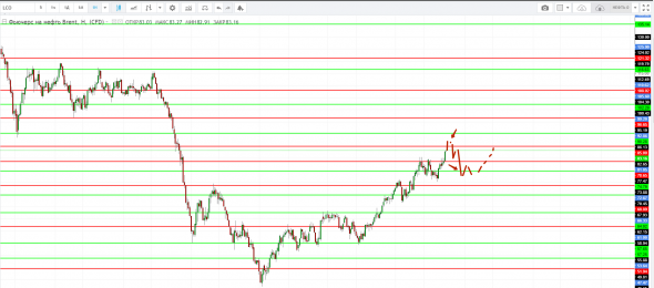 Картина дня 01.10.2018. НЕФТЬ