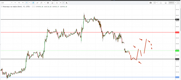 Картина дня 08.10.2018. НЕФТЬ