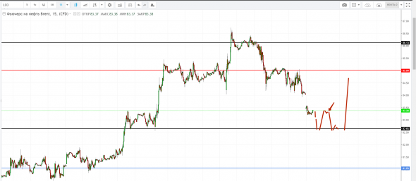 Картина дня 08.10.2018. НЕФТЬ