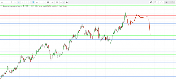 Картина дня 08.10.2018. НЕФТЬ