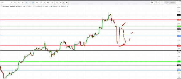 Картина дня 08.10.2018. НЕФТЬ