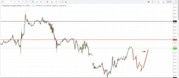 Картина дня 09.10.2018. НЕФТЬ